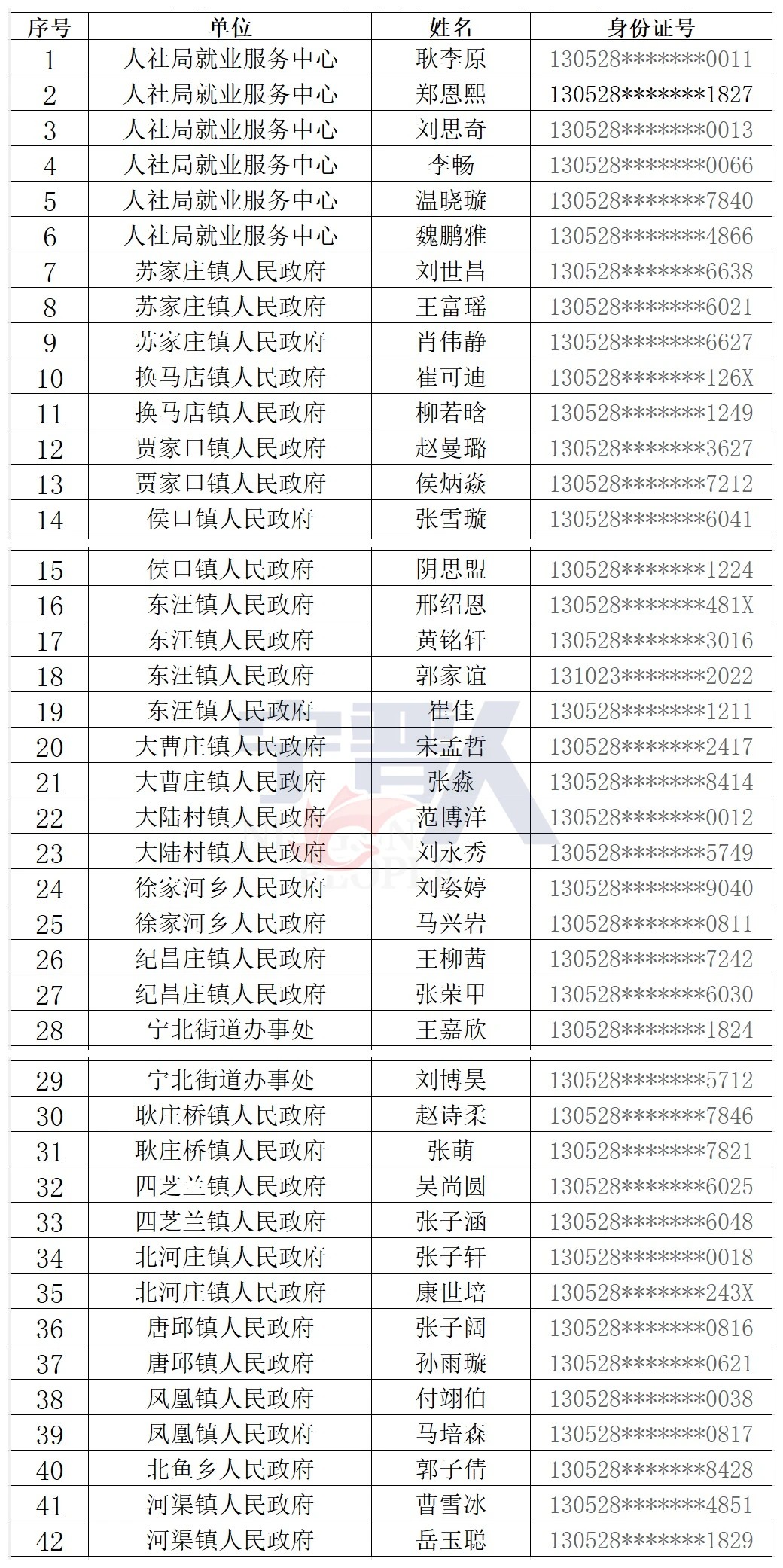宁晋县2026年临时公益性岗位拟录用人员公示