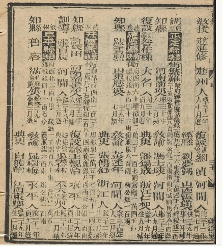 《大清搢绅全书》