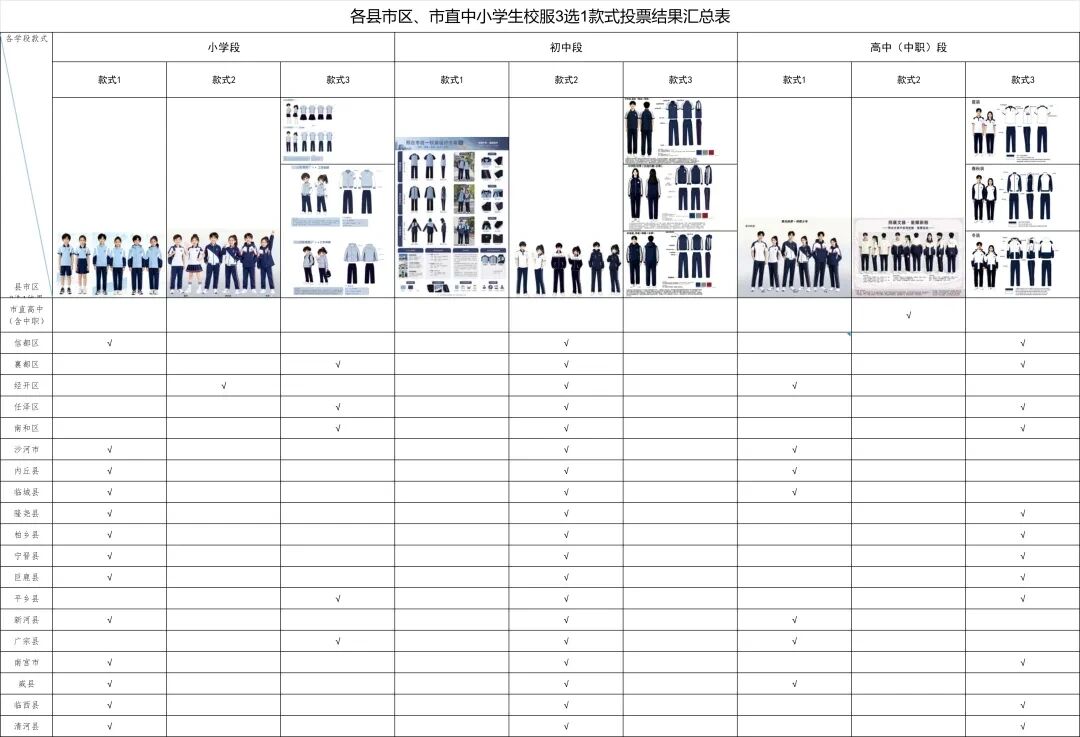 邢台市中小学生校服三选一款式投票结果公布