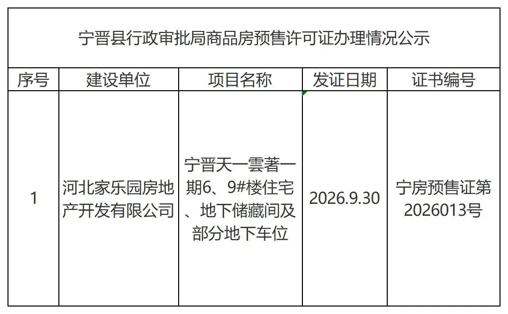 宁晋县行政审批局商品房预售许可证办理情况公示  