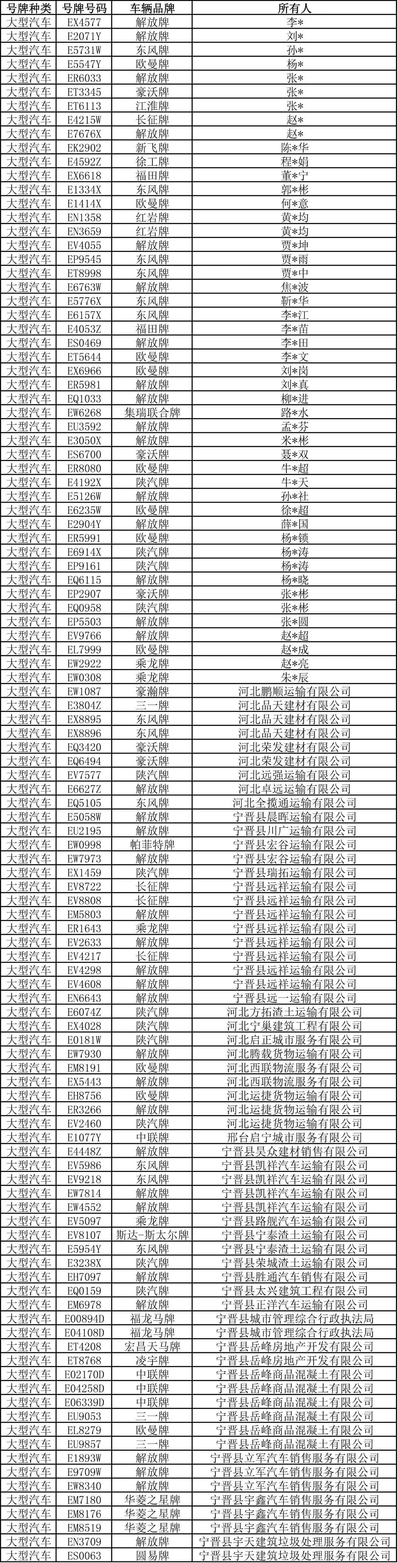 邢台交警最新通告